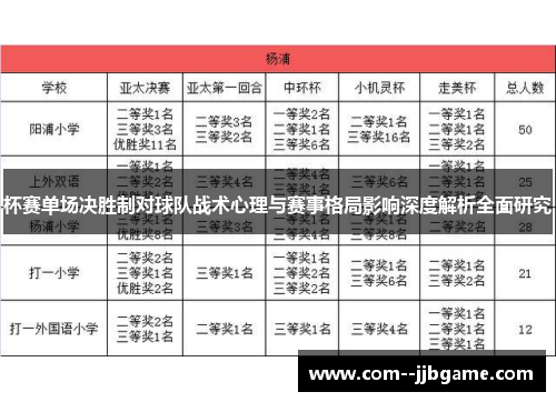 杯赛单场决胜制对球队战术心理与赛事格局影响深度解析全面研究 杯赛单场决胜制对球队战术心理与赛事格局影响深度解析全面研究