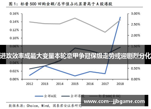 进攻效率成最大变量本轮意甲争冠保级走势或迎剧烈分化