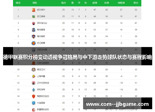 德甲联赛积分榜变动透视争冠格局与中下游走势球队状态与赛程影响 德甲联赛积分榜变动透视争冠格局与中下游走势球队状态与赛程影响
